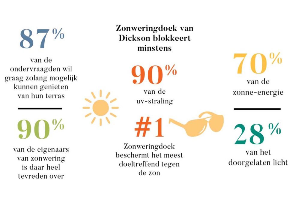 Template-foto-tekst-820-x-378-dickson-in-cijfers-2-1024x683