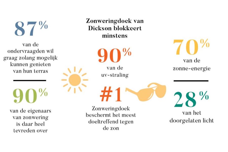 Template-foto-tekst-820-x-378-dickson-in-cijfers-2-900x600